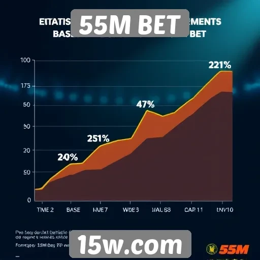 Estatísticas de crescimento da base de usuários na 55M BET